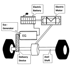 Method for internally generating electric energy in electric vehicles