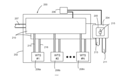 Water treatment method and system providing partial dynamic by-pass of water treatment stages