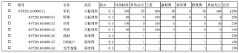 Rapid cost accounting and product quotation method and system based on product structure