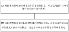 Rapid cost accounting and product quotation method and system based on product structure