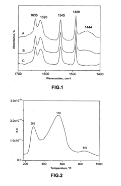 Catalytic system and process for direct synthesis of dimethyl ether from synthesis gas