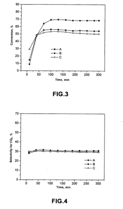 Catalytic system and process for direct synthesis of dimethyl ether from synthesis gas