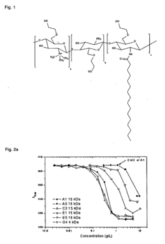 Polymeric micellar clusters and their uses in formulating drugs