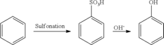 Method for preparing phenol