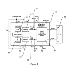 Movement disorder recovery system and method