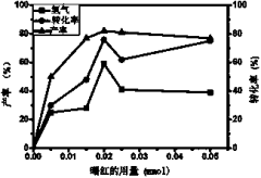 Visible light catalyzed cross-coupling hydrogen desorption method