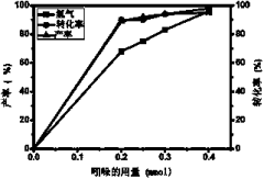 Visible light catalyzed cross-coupling hydrogen desorption method