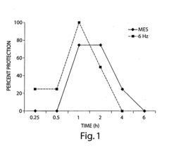 Use of huperzine for neuropathic pain