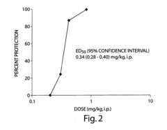 Use of huperzine for neuropathic pain