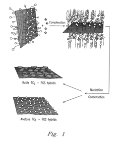 Nanocomposite of graphene and metal oxide materials