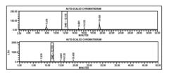 Analytical methods for analyzing and determining impurities in dianhydrogalactitol