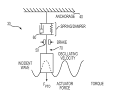Method for predicting a characteristic resulting from the swell on a floating system for at least two future time steps