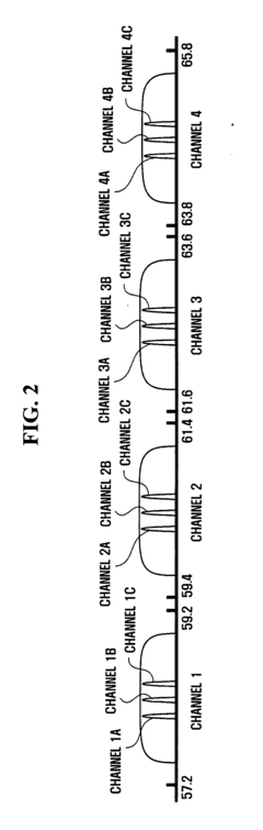 Method and apparatus for wireless communication in high-frequency band