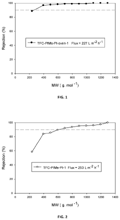 Composite membranes having intrinsic microporosity