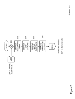 Gallium-nitride-on-diamond wafers and devices, and methods of manufacture