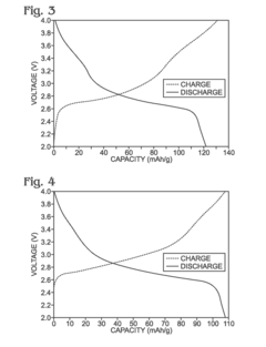 Precipitation Method for the Synthesis if Iron Hexacyaoferrate