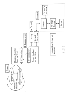 Non-invasive apparatus system for monitoring autonomic nervous system and uses thereof