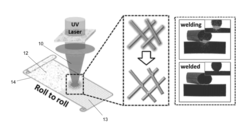 Processes for producing and treating thin-films composed of nanomaterials