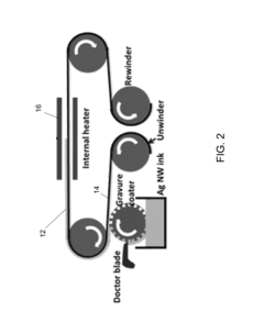 Processes for producing and treating thin-films composed of nanomaterials