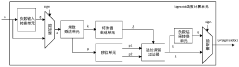 Approximate calculation device for sigmoid function