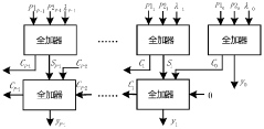 Approximate calculation device for sigmoid function