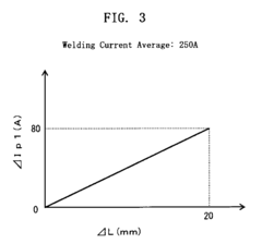 Pulse arc welding method