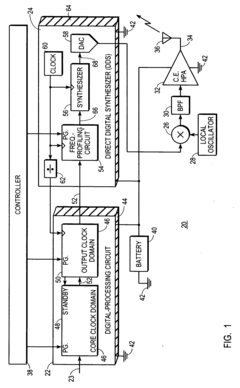 Digital communications transmitter with synthesizer-controlled modulation and method therefor