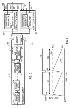 Digital communications transmitter with synthesizer-controlled modulation and method therefor