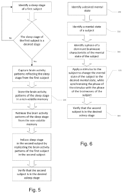 Device, system, and method for reducing coronasomnia to enhance immunity and immune response
