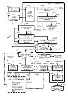 Audio compression and decompression using integer-reversible modulated lapped transforms