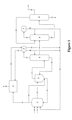 Control of formic acid impurities in industrial glacial acetic acid