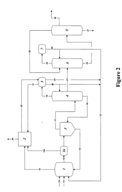 Control of formic acid impurities in industrial glacial acetic acid