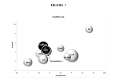 Solvent formulations