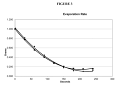 Solvent formulations