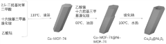 A kind of preparation method of bimetallic sulfide for sodium-sulfur secondary battery