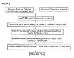 Molecular flux rates through critical pathways measured by stable isotope labeling in vivo, as biomarkers of drug action and disease activity
