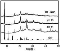 Metal organic framework material for selectively and quickly removing Sr2+ in strong alkaline solution and preparation and application thereof