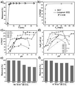 Metal organic framework material for selectively and quickly removing Sr2+ in strong alkaline solution and preparation and application thereof