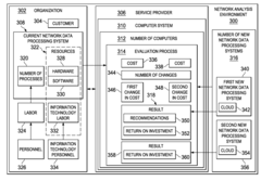 Cost benefit based analysis system for network environments