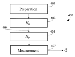 Methods of adiabatic quantum computation