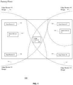 System, business and technical methods, and article of manufacture for utilizing internet of things technology in energy management systems designed to automate the process of generating and/or monetizing carbon credits