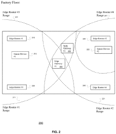 System, business and technical methods, and article of manufacture for utilizing internet of things technology in energy management systems designed to automate the process of generating and/or monetizing carbon credits