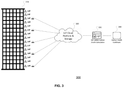System, business and technical methods, and article of manufacture for utilizing internet of things technology in energy management systems designed to automate the process of generating and/or monetizing carbon credits