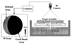 Thermography test method and apparatus for bonding evaluation in sputtering targets