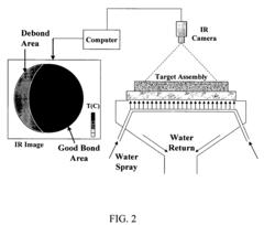 Thermography test method and apparatus for bonding evaluation in sputtering targets