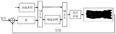 Aero-engine control device based on depth Q learning