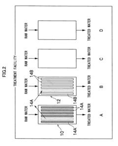 Method for operating anaerobic ammonium oxidation vessel and anaerobic ammonium oxidation equipment