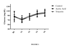 Performance enhancing sports beverage and methods of use