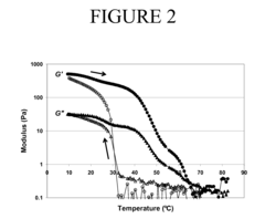 Isothermal preparation of heat-resistant gellan gels with reduced syneresis