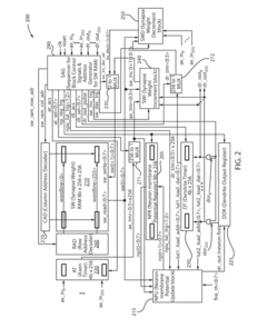 Lut based neuron membrane potential update scheme in stdp neuromorphic systems